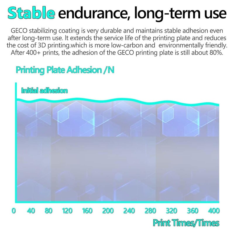 Wefuit JUUPINE 241x254mm Build Plate GECO Plate,PLA Cold Plate Supertack No Heating Spring Steel 0℃ Printing Hot Bed for Prusa MK4/MK4S/i3 MK3S/MK3/MK2/MK2.5/MK2.5S 3D Printer. - Image 5